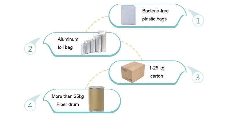 product packing product packing